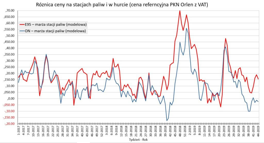 wykres-paliwa-orlen