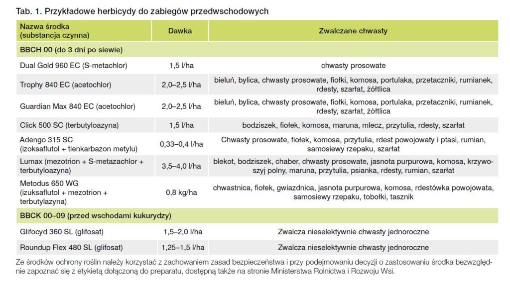 Herbicydy przedwschodowe tabela