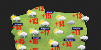 Pogoda dla rolników