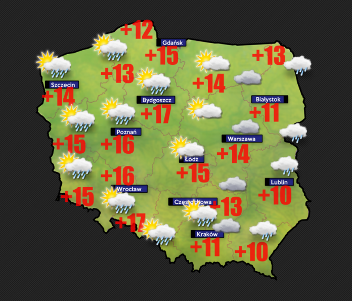 Pogoda dla rolników
