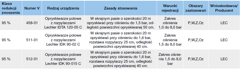 Strefa buforowa - czym jest i jak redukować? 3 strefa buforowa