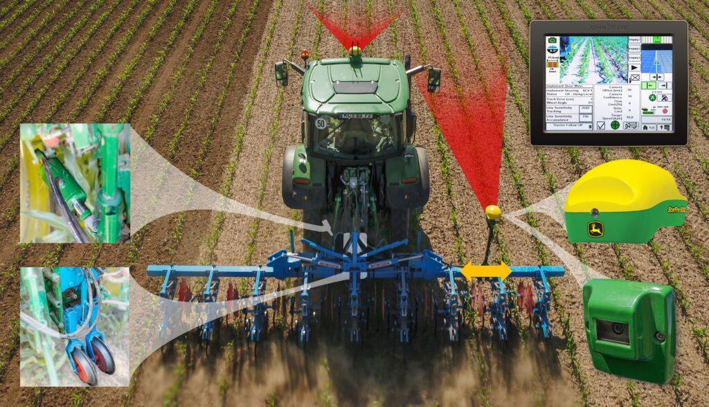 Inteligentne technologie w rolnictwie