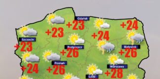 26 lipca pogoda