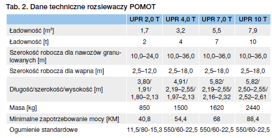 rozsiewacz do wapna | rozsiewacz wapna