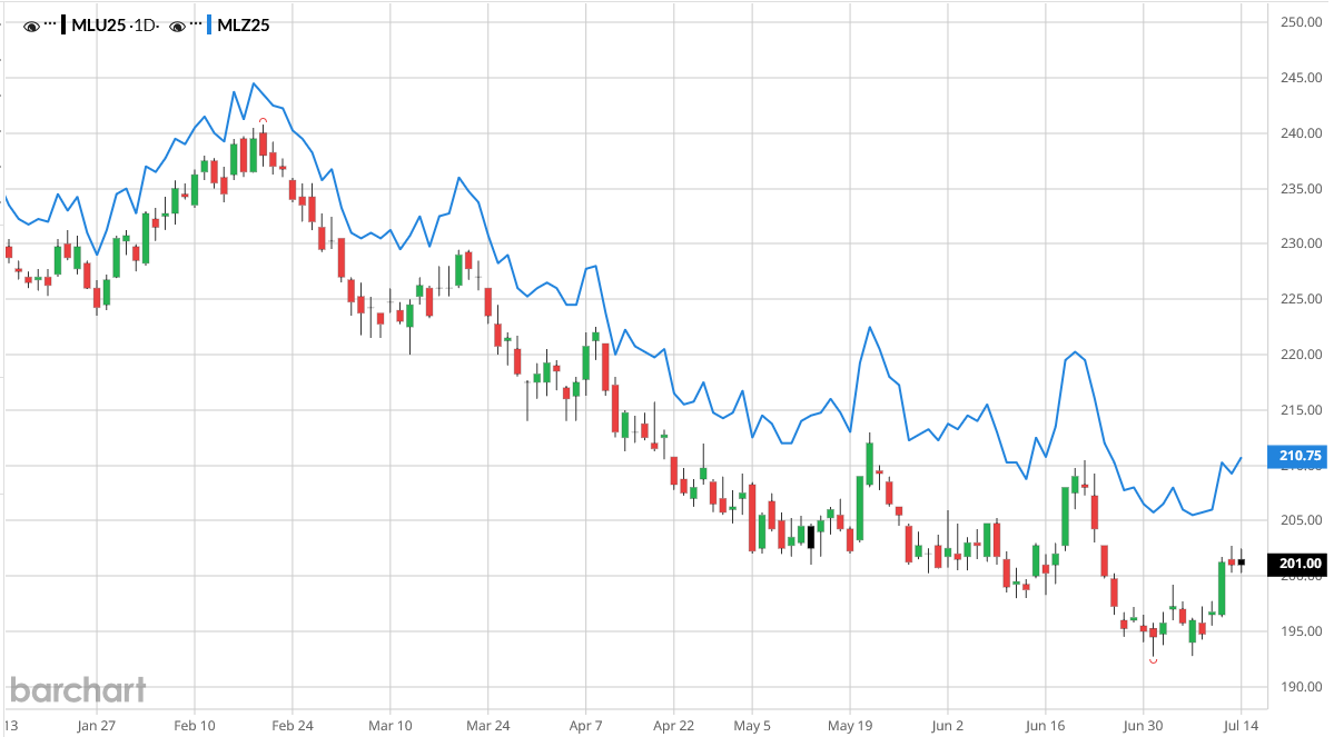 Cena pszenicy na Matif wzrosła w minionym tygodniu o 5 euro/t