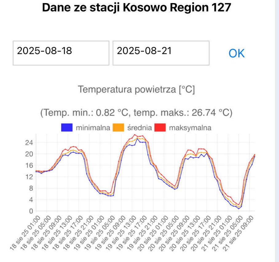 Przymrozki w sierpniu