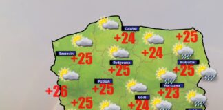 Pogoda 3 września