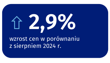 Inflacja w sierpniu 2025 najniższa od ponad roku 1