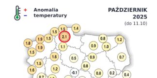 Anomalia października