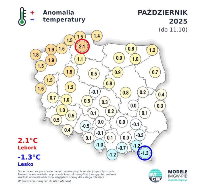 Anomalia października