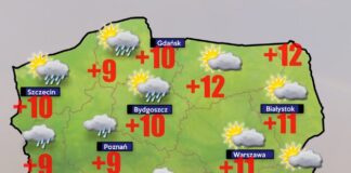 Pogoda 14 październik