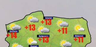 Pogoda 2 pażdziernika