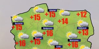 Pogoda 22 październik