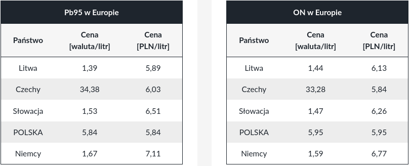 Cena diesla spadła lekko na stacjach paliw i w hurcie 2