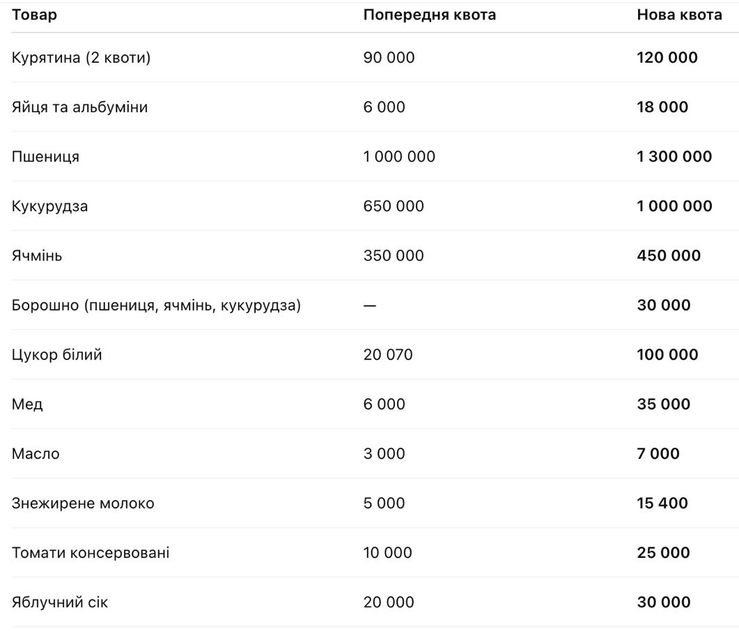 Ukraina i UE uzgodniły nowe warunki wolnego handlu – co się zmienia?