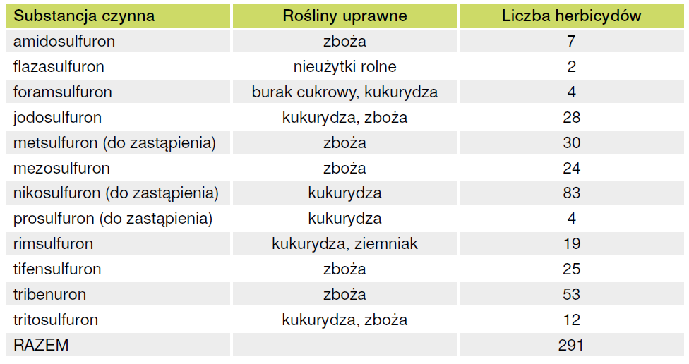 Wycofane substancje czynne w 2025 roku. Czarna lista rośnie 2 wycofane substancje czynne