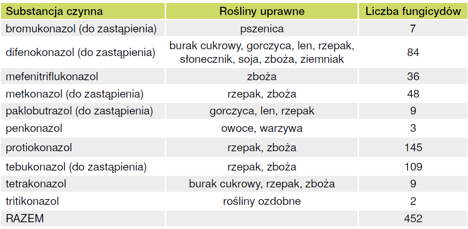 Wycofane substancje czynne w 2025 roku. Czarna lista rośnie 4 wycofane substancje czynne