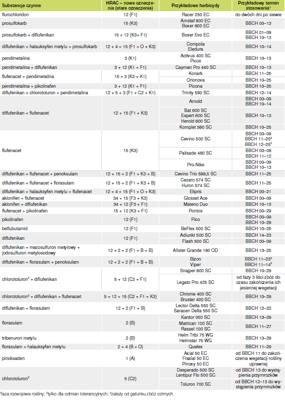 odchwaszczanie zbóż