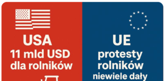 USA wspiera rolników