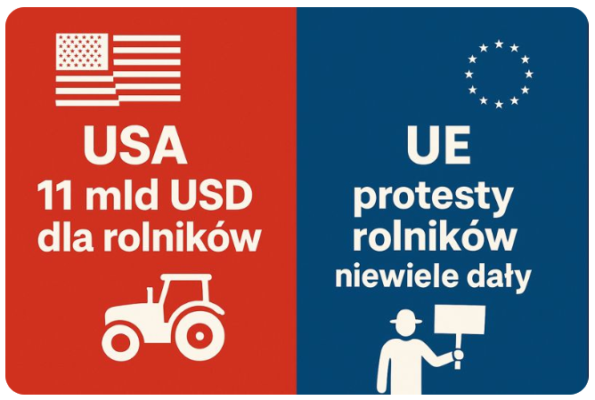 USA wspiera rolników USA wspiera rolników
