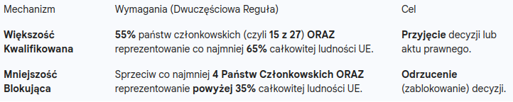 Kluczowy tydzień dla umowy UE-Mercosur: Czy Polska i Francja zablokują tani import żywności? 1
