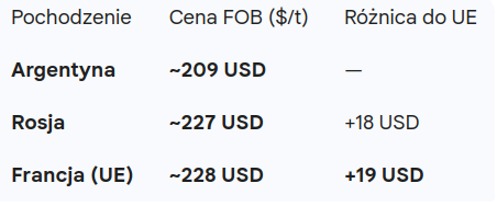 Zbiory pszenicy w Argentynie na ukończeniu: Czy w styczniu USDA dołoży kolejne miliony ton do prognoz? 1