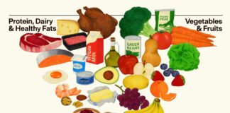 Piramida żywieniowa Trumpa