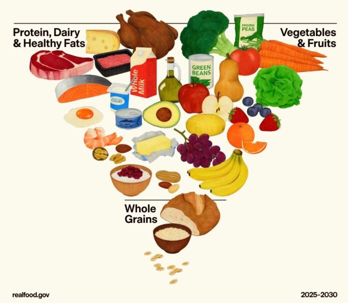Piramida żywieniowa Trumpa