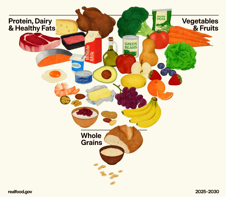 Nowe zalecenia żywieniowe Trumpa! Jak mogą wpłynąć na ceny?