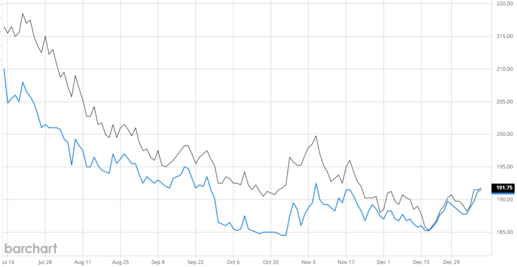Tydzień na MATIF: NOTOWANIA I PROGNOZY (09.01.2026) 1