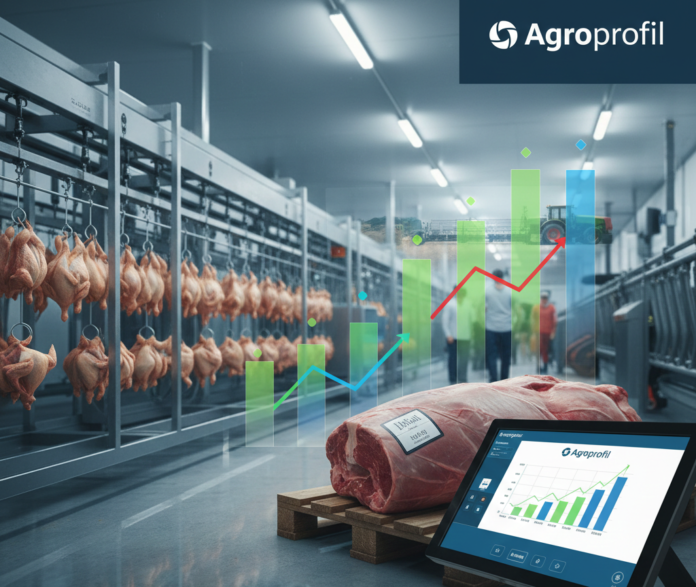 Produkcja mięsa w Polsce - GUS