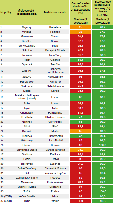 Miedź systemiczna w zabiegach czyszczących. Czy T0 będzie potrzebne tej wiosny? 8 miedź systemiczna