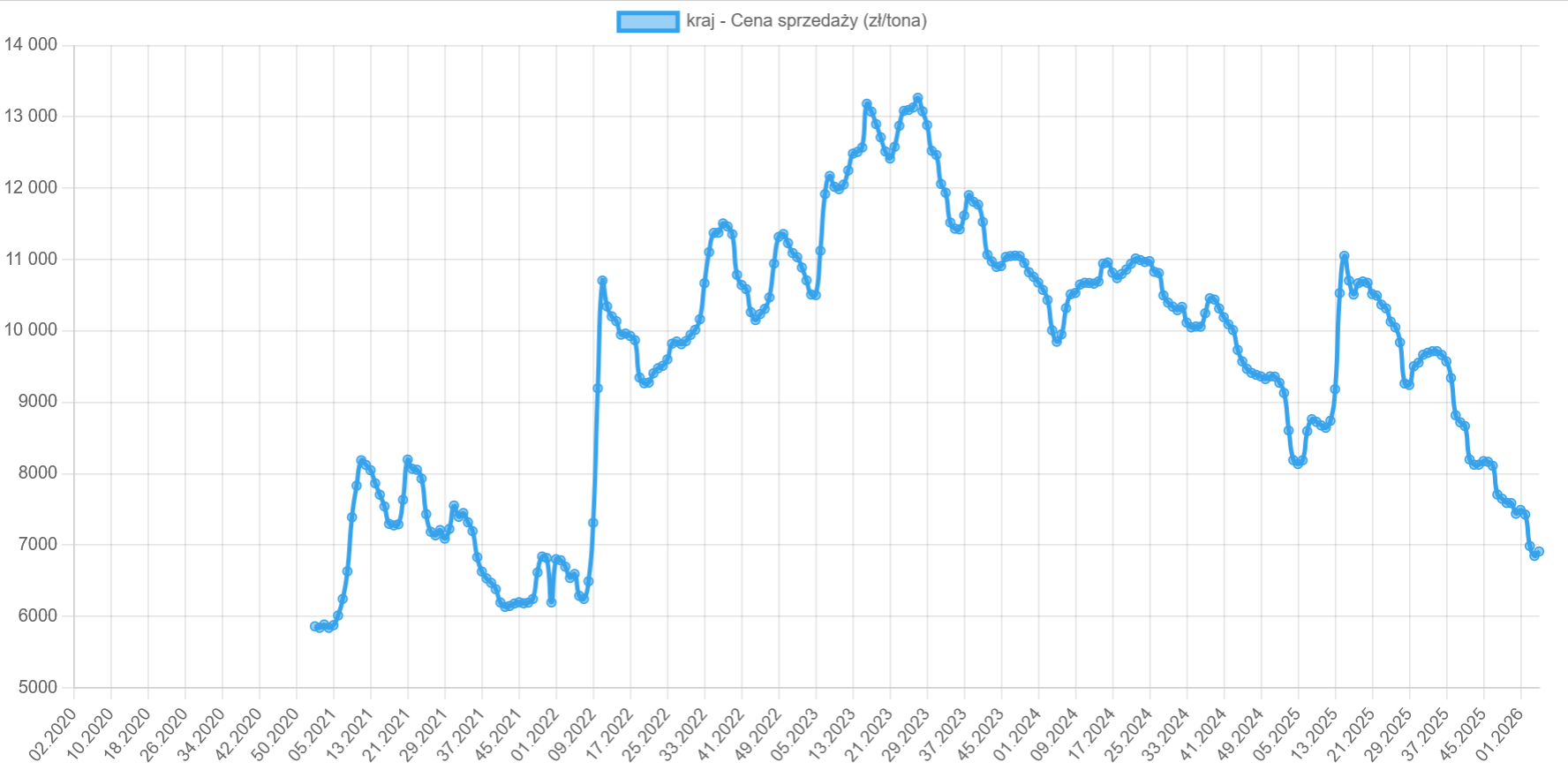 Ceny wieprzowiny w 2026 roku: Rabobank zapowiada trudny start i szansę na odbicie