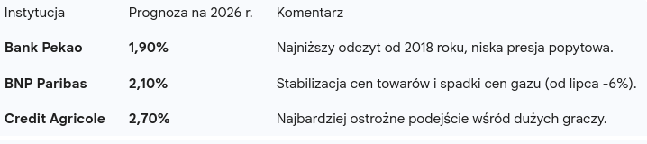 Inflacja w 2026: GUS opublikował raport. Ceny żywności pod kontrolą, ale rolnicy mają powody do obaw