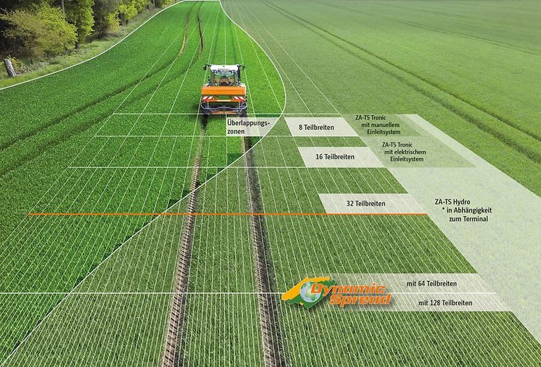 Rozsiewacz vs. opryskiwacz. Jak precyzyjnie aplikować nawozy mineralne? 3 Jak precyzyjnie aplikować nawozy mineralne?