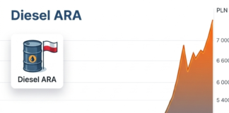 cena diesla w Polsce i na giełdzie