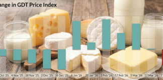 Ceny mleka / nabiału na GDT