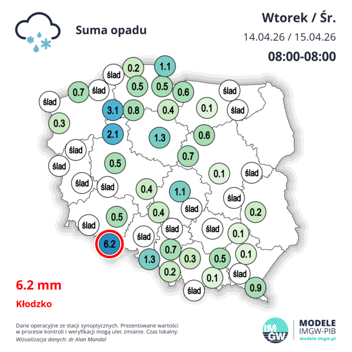 OPAD_SUMA_DOBOWA 14 kwietnia