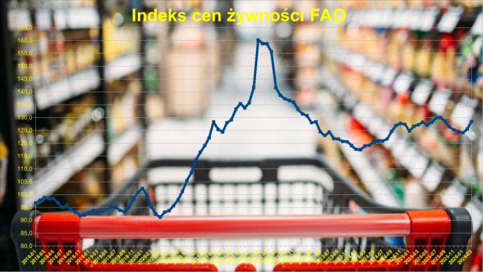Indeks cen żywności FAO - marzec 2026