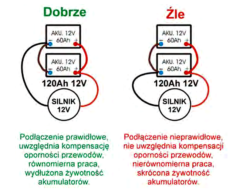 Akumulator do maszyny rolniczej – jak wybrać, żeby nie zawiódł w sezonie? 2