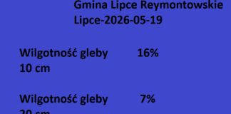 Wilgotność gleby w najsuchszym miejscu w Polsce