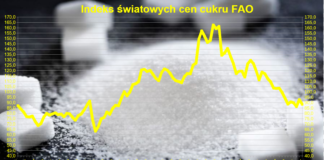 Światowe ceny cukru spadły w kwietniu