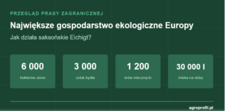 Największe gospodarstwo ekologiczne Europy
