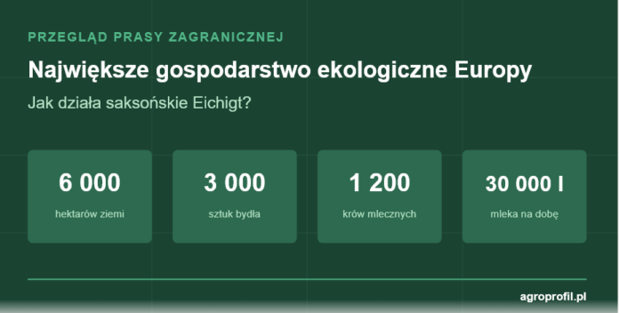 Największe gospodarstwo ekologiczne Europy