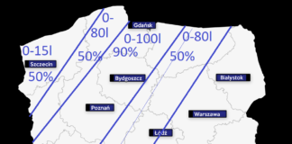 Prognoza nawałnic