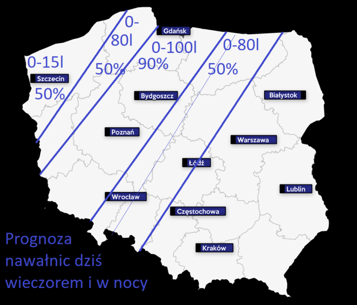Prognoza nawałnic