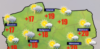 Pogoda 20 lipca