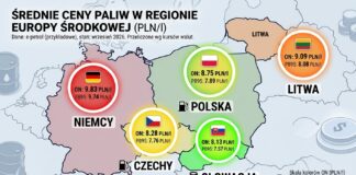 Ceny paliw