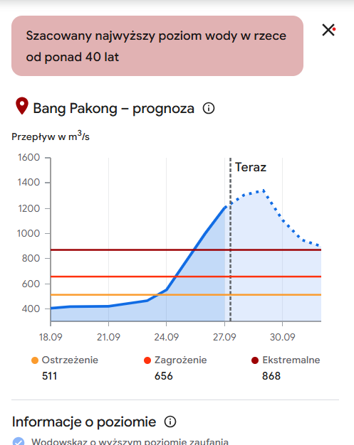 Powodzie i ulewy w USA, Urugwaju, Tajlandii, Nepalu i Indiach oraz susza w Europie. Pogoda 28 września
