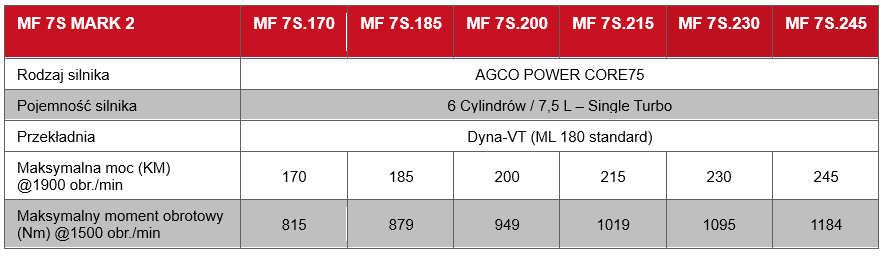 MF 7S MARK 2 otwiera nowy rozdział w ewolucji ciągników Massey Ferguson 1